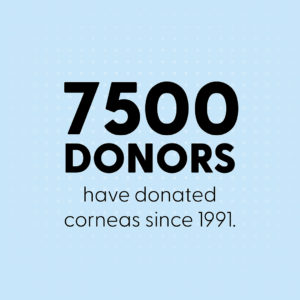STATISTIC: 7500 donors have donated corneas since 1991.