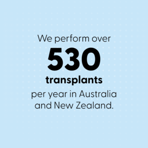 We perform over 530 corneal transplants per year in Australia and New Zealand.